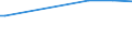 KN 85234190 /Exporte /Einheit = Preise (Euro/Tonne) /Partnerland: Vatikanstadt /Meldeland: Europäische Union /85234190: AufzeichnungstrÄger, Optische, Ohne Aufzeichnung, zur Wiedergabe von ton Oder Anderen PhÄnomenen, Z.Â b. Cd-rws, Dvd-/+rws,Aufzeichnungsträger, Optische, Ohne Aufzeichnung, zur Wiedergabe von ton Oder Anderen Phänomenen, `z. b. Cd-rws, Dvd-/+rws, Dvd-rams, Minidiscs` (Ausg. Unlöschbare Platten `discs` für Laserabnehmersysteme mit Einer Aufnahmekapazität von <= 18 Gigabytes [cd-rs, Dvd-/+rs] Sowie Waren des Kapitels 37)