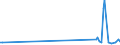 KN 85234190 /Exporte /Einheit = Preise (Euro/Tonne) /Partnerland: Kirgistan /Meldeland: Eur27_2020 /85234190: Aufzeichnungsträger, Optische, Ohne Aufzeichnung, zur Wiedergabe von ton Oder Anderen Phänomenen, `z. b. Cd-rws, Dvd-/+rws, Dvd-rams,Aufzeichnungsträger, Optische, Ohne Aufzeichnung, zur Wiedergabe von ton Oder Anderen Phänomenen, `z. b. Cd-rws, Dvd-/+rws, Dvd-rams, Minidiscs` (Ausg. Unlöschbare Platten `discs` für Laserabnehmersysteme mit Einer Aufnahmekapazität von <= 18 Gigabytes [cd-rs, Dvd-/+rs] Sowie Waren des Kapitels 37)