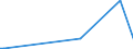 KN 85234190 /Exporte /Einheit = Preise (Euro/Tonne) /Partnerland: Sudan /Meldeland: Europäische Union /85234190: AufzeichnungstrÄger, Optische, Ohne Aufzeichnung, zur Wiedergabe von ton Oder Anderen PhÄnomenen, Z.Â b. Cd-rws, Dvd-/+rws, Dvd-raAufzeichnungsträger, Optische, Ohne Aufzeichnung, zur Wiedergabe von ton Oder Anderen Phänomenen, `z. b. Cd-rws, Dvd-/+rws, Dvd-rams, Minidiscs` (Ausg. Unlöschbare Platten `discs` für Laserabnehmersysteme mit Einer Aufnahmekapazität von <= 18 Gigabytes [cd-rs, Dvd-/+rs] Sowie Waren des Kapitels 37)