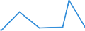 KN 85234190 /Exporte /Einheit = Preise (Euro/Tonne) /Partnerland: Zentralaf.republik /Meldeland: Europäische Union /85234190:Aufzeichnungsträger, Optische, Ohne Aufzeichnung, zur Wiedergabe von ton Oder Anderen Phänomenen, `z. b. Cd-rws, Dvd-/+rws, Dvd-rams, Minidiscs` (Ausg. Unlöschbare Platten `discs` für Laserabnehmersysteme mit Einer Aufnahmekapazität von <= 18 Gigabytes [cd-rs, Dvd-/+rs] Sowie Waren des Kapitels 37)