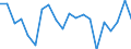 KN 85235110 /Exporte /Einheit = Preise (Euro/Bes. Maßeinheiten) /Partnerland: Ver.koenigreich(Nordirland) /Meldeland: Eur27_2020 /85235110:Halbleiterspeichervorrichtungen, Nichtflüchtige, Ohne Aufzeichnung