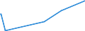 KN 85235110 /Exporte /Einheit = Preise (Euro/Bes. Maßeinheiten) /Partnerland: Vatikanstadt /Meldeland: Europäische Union /85235110:Halbleiterspeichervorrichtungen, Nichtflüchtige, Ohne Aufzeichnung