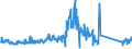 KN 85235110 /Exporte /Einheit = Preise (Euro/Bes. Maßeinheiten) /Partnerland: Litauen /Meldeland: Eur27_2020 /85235110:Halbleiterspeichervorrichtungen, Nichtflüchtige, Ohne Aufzeichnung