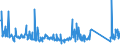 KN 85235110 /Exporte /Einheit = Preise (Euro/Bes. Maßeinheiten) /Partnerland: Ehem.jug.rep.mazed /Meldeland: Eur27_2020 /85235110:Halbleiterspeichervorrichtungen, Nichtflüchtige, Ohne Aufzeichnung