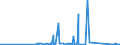 KN 85235110 /Exporte /Einheit = Preise (Euro/Bes. Maßeinheiten) /Partnerland: Tschad /Meldeland: Eur27_2020 /85235110:Halbleiterspeichervorrichtungen, Nichtflüchtige, Ohne Aufzeichnung