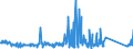 CN 85235910 /Exports /Unit = Prices (Euro/suppl. units) /Partner: Estonia /Reporter: Eur27_2020 /85235910:Semiconductor Media, Unrecorded, for the Recording of Sound or of Other Phenomena (Excl. Solid-state Non-volatile Data Storage Devices and Smart Cards)