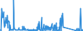 CN 85235910 /Exports /Unit = Prices (Euro/suppl. units) /Partner: Poland /Reporter: Eur27_2020 /85235910:Semiconductor Media, Unrecorded, for the Recording of Sound or of Other Phenomena (Excl. Solid-state Non-volatile Data Storage Devices and Smart Cards)