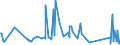 CN 85235910 /Exports /Unit = Prices (Euro/suppl. units) /Partner: Georgia /Reporter: Eur27_2020 /85235910:Semiconductor Media, Unrecorded, for the Recording of Sound or of Other Phenomena (Excl. Solid-state Non-volatile Data Storage Devices and Smart Cards)