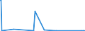 CN 85235910 /Exports /Unit = Prices (Euro/suppl. units) /Partner: Uzbekistan /Reporter: Eur27_2020 /85235910:Semiconductor Media, Unrecorded, for the Recording of Sound or of Other Phenomena (Excl. Solid-state Non-volatile Data Storage Devices and Smart Cards)