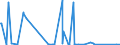 CN 85235910 /Exports /Unit = Prices (Euro/suppl. units) /Partner: Nigeria /Reporter: Eur27_2020 /85235910:Semiconductor Media, Unrecorded, for the Recording of Sound or of Other Phenomena (Excl. Solid-state Non-volatile Data Storage Devices and Smart Cards)