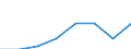 KN 85242110 /Exporte /Einheit = Preise (Euro/Tonne) /Partnerland: Niederlande /Meldeland: Eur27 /85242110:Magnetbaender mit Daten Oder Aufgezeichneten Programmen, Ausg. Ton- Oder Videoaufzeichnungen, von der Fuer Automatische Datenverarbeitungsmaschinen Verwendeten Art, mit Einer Breite von =< 4 Mm