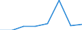 KN 85242110 /Exporte /Einheit = Preise (Euro/Tonne) /Partnerland: Ver.koenigreich /Meldeland: Eur27 /85242110:Magnetbaender mit Daten Oder Aufgezeichneten Programmen, Ausg. Ton- Oder Videoaufzeichnungen, von der Fuer Automatische Datenverarbeitungsmaschinen Verwendeten Art, mit Einer Breite von =< 4 Mm