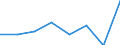 KN 85242110 /Exporte /Einheit = Preise (Euro/Tonne) /Partnerland: Daenemark /Meldeland: Eur27 /85242110:Magnetbaender mit Daten Oder Aufgezeichneten Programmen, Ausg. Ton- Oder Videoaufzeichnungen, von der Fuer Automatische Datenverarbeitungsmaschinen Verwendeten Art, mit Einer Breite von =< 4 Mm