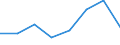 KN 85242110 /Exporte /Einheit = Preise (Euro/Tonne) /Partnerland: Griechenland /Meldeland: Eur27 /85242110:Magnetbaender mit Daten Oder Aufgezeichneten Programmen, Ausg. Ton- Oder Videoaufzeichnungen, von der Fuer Automatische Datenverarbeitungsmaschinen Verwendeten Art, mit Einer Breite von =< 4 Mm