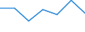 KN 85242110 /Exporte /Einheit = Preise (Euro/Tonne) /Partnerland: Ceuta /Meldeland: Eur27 /85242110:Magnetbaender mit Daten Oder Aufgezeichneten Programmen, Ausg. Ton- Oder Videoaufzeichnungen, von der Fuer Automatische Datenverarbeitungsmaschinen Verwendeten Art, mit Einer Breite von =< 4 Mm