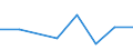 KN 85242110 /Exporte /Einheit = Preise (Euro/Tonne) /Partnerland: Island /Meldeland: Eur27 /85242110:Magnetbaender mit Daten Oder Aufgezeichneten Programmen, Ausg. Ton- Oder Videoaufzeichnungen, von der Fuer Automatische Datenverarbeitungsmaschinen Verwendeten Art, mit Einer Breite von =< 4 Mm