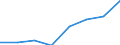 KN 85242110 /Exporte /Einheit = Preise (Euro/Tonne) /Partnerland: Norwegen /Meldeland: Eur27 /85242110:Magnetbaender mit Daten Oder Aufgezeichneten Programmen, Ausg. Ton- Oder Videoaufzeichnungen, von der Fuer Automatische Datenverarbeitungsmaschinen Verwendeten Art, mit Einer Breite von =< 4 Mm