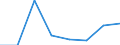 KN 85242110 /Exporte /Einheit = Preise (Euro/Tonne) /Partnerland: Schweden /Meldeland: Eur27 /85242110:Magnetbaender mit Daten Oder Aufgezeichneten Programmen, Ausg. Ton- Oder Videoaufzeichnungen, von der Fuer Automatische Datenverarbeitungsmaschinen Verwendeten Art, mit Einer Breite von =< 4 Mm