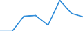 KN 85242110 /Exporte /Einheit = Preise (Euro/Tonne) /Partnerland: Finnland /Meldeland: Eur27 /85242110:Magnetbaender mit Daten Oder Aufgezeichneten Programmen, Ausg. Ton- Oder Videoaufzeichnungen, von der Fuer Automatische Datenverarbeitungsmaschinen Verwendeten Art, mit Einer Breite von =< 4 Mm