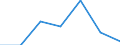 KN 85242110 /Exporte /Einheit = Preise (Euro/Tonne) /Partnerland: Schweiz /Meldeland: Eur27 /85242110:Magnetbaender mit Daten Oder Aufgezeichneten Programmen, Ausg. Ton- Oder Videoaufzeichnungen, von der Fuer Automatische Datenverarbeitungsmaschinen Verwendeten Art, mit Einer Breite von =< 4 Mm