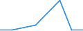 KN 85242110 /Exporte /Einheit = Preise (Euro/Tonne) /Partnerland: Malta /Meldeland: Eur27 /85242110:Magnetbaender mit Daten Oder Aufgezeichneten Programmen, Ausg. Ton- Oder Videoaufzeichnungen, von der Fuer Automatische Datenverarbeitungsmaschinen Verwendeten Art, mit Einer Breite von =< 4 Mm