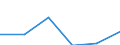 KN 85242110 /Exporte /Einheit = Preise (Euro/Tonne) /Partnerland: Tuerkei /Meldeland: Eur27 /85242110:Magnetbaender mit Daten Oder Aufgezeichneten Programmen, Ausg. Ton- Oder Videoaufzeichnungen, von der Fuer Automatische Datenverarbeitungsmaschinen Verwendeten Art, mit Einer Breite von =< 4 Mm