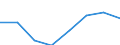 KN 85242110 /Exporte /Einheit = Preise (Euro/Tonne) /Partnerland: Polen /Meldeland: Eur27 /85242110:Magnetbaender mit Daten Oder Aufgezeichneten Programmen, Ausg. Ton- Oder Videoaufzeichnungen, von der Fuer Automatische Datenverarbeitungsmaschinen Verwendeten Art, mit Einer Breite von =< 4 Mm