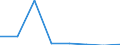 KN 85242110 /Exporte /Einheit = Preise (Euro/Tonne) /Partnerland: Ungarn /Meldeland: Eur27 /85242110:Magnetbaender mit Daten Oder Aufgezeichneten Programmen, Ausg. Ton- Oder Videoaufzeichnungen, von der Fuer Automatische Datenverarbeitungsmaschinen Verwendeten Art, mit Einer Breite von =< 4 Mm