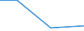 KN 85242110 /Exporte /Einheit = Preise (Euro/Tonne) /Partnerland: Marokko /Meldeland: Eur27 /85242110:Magnetbaender mit Daten Oder Aufgezeichneten Programmen, Ausg. Ton- Oder Videoaufzeichnungen, von der Fuer Automatische Datenverarbeitungsmaschinen Verwendeten Art, mit Einer Breite von =< 4 Mm