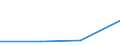 KN 85242110 /Exporte /Einheit = Preise (Euro/Tonne) /Partnerland: Algerien /Meldeland: Eur27 /85242110:Magnetbaender mit Daten Oder Aufgezeichneten Programmen, Ausg. Ton- Oder Videoaufzeichnungen, von der Fuer Automatische Datenverarbeitungsmaschinen Verwendeten Art, mit Einer Breite von =< 4 Mm