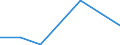 KN 85242110 /Exporte /Einheit = Preise (Euro/Tonne) /Partnerland: Tunesien /Meldeland: Eur27 /85242110:Magnetbaender mit Daten Oder Aufgezeichneten Programmen, Ausg. Ton- Oder Videoaufzeichnungen, von der Fuer Automatische Datenverarbeitungsmaschinen Verwendeten Art, mit Einer Breite von =< 4 Mm