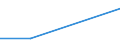 KN 85242110 /Exporte /Einheit = Preise (Euro/Tonne) /Partnerland: Libyen /Meldeland: Eur27 /85242110:Magnetbaender mit Daten Oder Aufgezeichneten Programmen, Ausg. Ton- Oder Videoaufzeichnungen, von der Fuer Automatische Datenverarbeitungsmaschinen Verwendeten Art, mit Einer Breite von =< 4 Mm