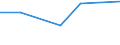 KN 85242110 /Exporte /Einheit = Preise (Euro/Tonne) /Partnerland: Elfenbeink. /Meldeland: Eur27 /85242110:Magnetbaender mit Daten Oder Aufgezeichneten Programmen, Ausg. Ton- Oder Videoaufzeichnungen, von der Fuer Automatische Datenverarbeitungsmaschinen Verwendeten Art, mit Einer Breite von =< 4 Mm