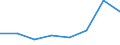 KN 85242110 /Exporte /Einheit = Preise (Euro/Tonne) /Partnerland: Nigeria /Meldeland: Eur27 /85242110:Magnetbaender mit Daten Oder Aufgezeichneten Programmen, Ausg. Ton- Oder Videoaufzeichnungen, von der Fuer Automatische Datenverarbeitungsmaschinen Verwendeten Art, mit Einer Breite von =< 4 Mm