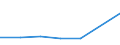 KN 85242110 /Exporte /Einheit = Preise (Euro/Tonne) /Partnerland: Gabun /Meldeland: Eur27 /85242110:Magnetbaender mit Daten Oder Aufgezeichneten Programmen, Ausg. Ton- Oder Videoaufzeichnungen, von der Fuer Automatische Datenverarbeitungsmaschinen Verwendeten Art, mit Einer Breite von =< 4 Mm