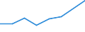 KN 85242110 /Exporte /Einheit = Preise (Euro/Tonne) /Partnerland: Reunion /Meldeland: Eur27 /85242110:Magnetbaender mit Daten Oder Aufgezeichneten Programmen, Ausg. Ton- Oder Videoaufzeichnungen, von der Fuer Automatische Datenverarbeitungsmaschinen Verwendeten Art, mit Einer Breite von =< 4 Mm