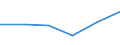 KN 85242110 /Exporte /Einheit = Preise (Euro/Tonne) /Partnerland: Simbabwe /Meldeland: Eur27 /85242110:Magnetbaender mit Daten Oder Aufgezeichneten Programmen, Ausg. Ton- Oder Videoaufzeichnungen, von der Fuer Automatische Datenverarbeitungsmaschinen Verwendeten Art, mit Einer Breite von =< 4 Mm