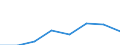 KN 85242110 /Exporte /Einheit = Preise (Euro/Tonne) /Partnerland: Kanada /Meldeland: Eur27 /85242110:Magnetbaender mit Daten Oder Aufgezeichneten Programmen, Ausg. Ton- Oder Videoaufzeichnungen, von der Fuer Automatische Datenverarbeitungsmaschinen Verwendeten Art, mit Einer Breite von =< 4 Mm