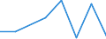 KN 85242110 /Exporte /Einheit = Preise (Euro/Tonne) /Partnerland: Mexiko /Meldeland: Eur27 /85242110:Magnetbaender mit Daten Oder Aufgezeichneten Programmen, Ausg. Ton- Oder Videoaufzeichnungen, von der Fuer Automatische Datenverarbeitungsmaschinen Verwendeten Art, mit Einer Breite von =< 4 Mm