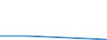 KN 85242110 /Exporte /Einheit = Preise (Euro/Tonne) /Partnerland: Kuba /Meldeland: Eur27 /85242110:Magnetbaender mit Daten Oder Aufgezeichneten Programmen, Ausg. Ton- Oder Videoaufzeichnungen, von der Fuer Automatische Datenverarbeitungsmaschinen Verwendeten Art, mit Einer Breite von =< 4 Mm