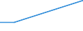 KN 85242110 /Exporte /Einheit = Preise (Euro/Tonne) /Partnerland: Ecuador /Meldeland: Eur27 /85242110:Magnetbaender mit Daten Oder Aufgezeichneten Programmen, Ausg. Ton- Oder Videoaufzeichnungen, von der Fuer Automatische Datenverarbeitungsmaschinen Verwendeten Art, mit Einer Breite von =< 4 Mm