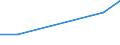 KN 85242110 /Exporte /Einheit = Preise (Euro/Tonne) /Partnerland: Peru /Meldeland: Eur27 /85242110:Magnetbaender mit Daten Oder Aufgezeichneten Programmen, Ausg. Ton- Oder Videoaufzeichnungen, von der Fuer Automatische Datenverarbeitungsmaschinen Verwendeten Art, mit Einer Breite von =< 4 Mm