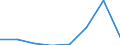 KN 85242190 /Exporte /Einheit = Preise (Euro/Tonne) /Partnerland: Deutschland /Meldeland: Eur27 /85242190:Magnetbaender mit Aufzeichnung, mit Einer Breite von =< 4 mm (Ausg. mit Daten Oder Aufgezeichneten Programmen [ausg. Tonoder Videoaufzeichnungen] von der Fuer Automatische Datenverarbeitungsmaschinen Verwendeten Art)