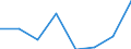 KN 85242210 /Exporte /Einheit = Preise (Euro/Tonne) /Partnerland: Ver.koenigreich /Meldeland: Eur27 /85242210:Magnetbaender mit Daten Oder Aufgezeichneten Programmen, Ausg. Ton- Oder Videoaufzeichnungen, von der Fuer Automatische Datenverarbeitungsmaschinen Verwendeten Art, mit Einer Breite von > 4 mm bis 6,5 Mm