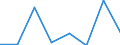 KN 85242210 /Exporte /Einheit = Preise (Euro/Tonne) /Partnerland: Irland /Meldeland: Eur27 /85242210:Magnetbaender mit Daten Oder Aufgezeichneten Programmen, Ausg. Ton- Oder Videoaufzeichnungen, von der Fuer Automatische Datenverarbeitungsmaschinen Verwendeten Art, mit Einer Breite von > 4 mm bis 6,5 Mm