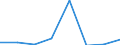 KN 85242210 /Exporte /Einheit = Preise (Euro/Tonne) /Partnerland: Griechenland /Meldeland: Eur27 /85242210:Magnetbaender mit Daten Oder Aufgezeichneten Programmen, Ausg. Ton- Oder Videoaufzeichnungen, von der Fuer Automatische Datenverarbeitungsmaschinen Verwendeten Art, mit Einer Breite von > 4 mm bis 6,5 Mm