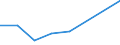 KN 85242210 /Exporte /Einheit = Preise (Euro/Tonne) /Partnerland: Ceuta /Meldeland: Eur27 /85242210:Magnetbaender mit Daten Oder Aufgezeichneten Programmen, Ausg. Ton- Oder Videoaufzeichnungen, von der Fuer Automatische Datenverarbeitungsmaschinen Verwendeten Art, mit Einer Breite von > 4 mm bis 6,5 Mm