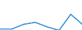 KN 85242210 /Exporte /Einheit = Preise (Euro/Tonne) /Partnerland: Finnland /Meldeland: Eur27 /85242210:Magnetbaender mit Daten Oder Aufgezeichneten Programmen, Ausg. Ton- Oder Videoaufzeichnungen, von der Fuer Automatische Datenverarbeitungsmaschinen Verwendeten Art, mit Einer Breite von > 4 mm bis 6,5 Mm