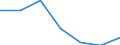 KN 85242210 /Exporte /Einheit = Preise (Euro/Tonne) /Partnerland: Schweiz /Meldeland: Eur27 /85242210:Magnetbaender mit Daten Oder Aufgezeichneten Programmen, Ausg. Ton- Oder Videoaufzeichnungen, von der Fuer Automatische Datenverarbeitungsmaschinen Verwendeten Art, mit Einer Breite von > 4 mm bis 6,5 Mm