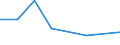 KN 85242210 /Exporte /Einheit = Preise (Euro/Tonne) /Partnerland: Andorra /Meldeland: Eur27 /85242210:Magnetbaender mit Daten Oder Aufgezeichneten Programmen, Ausg. Ton- Oder Videoaufzeichnungen, von der Fuer Automatische Datenverarbeitungsmaschinen Verwendeten Art, mit Einer Breite von > 4 mm bis 6,5 Mm